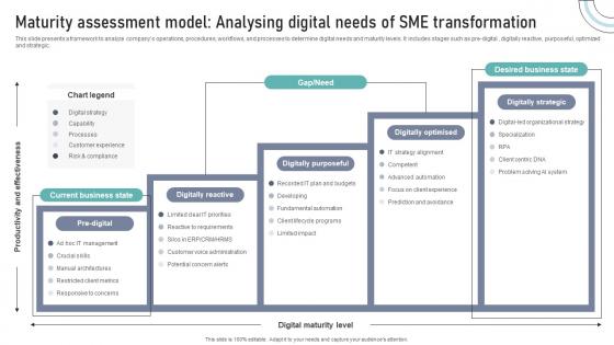 Maturity Assessment Model Analysing Digital Needs Of SME Transformation DT SS V Maturity Assessment Model Analysing Digital Needs Of SME Transformation DT SS V