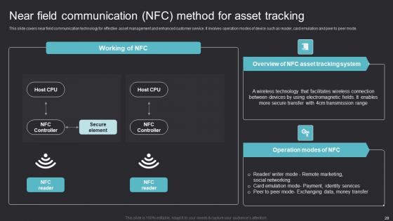 Maximizing Efficiency With Asset Tracking Solutions Ppt Powerpoint Presentation Complete Deck