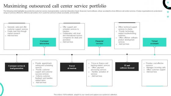 Maximizing Outsourced Call Center Service Portfolio Themes Pdf Maximizing Outsourced Call Center Service Portfolio Themes Pdf
