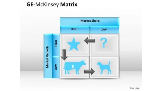 Mba Models And Frameworks Ge Mckinsey Chart Strategy Diagram Mba Models And Frameworks Ge Mckinsey Chart Strategy Diagram