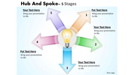Mba Models And Frameworks Hub And Spoke 5 Stages Business Cycle Diagram