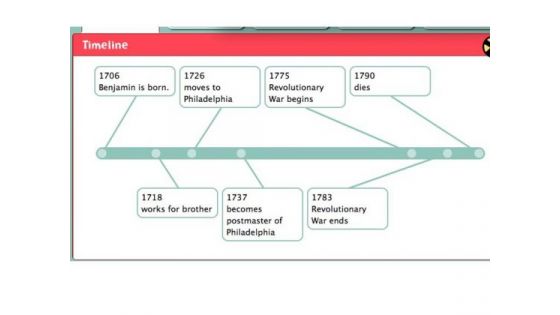 Mba Models And Frameworks Linear Timeline And Roadmap For Business Marketing Diagram