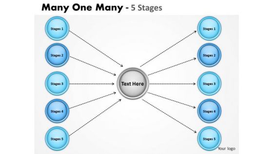 Mba Models And Frameworks Many One Many 5 Stages Strategic Management