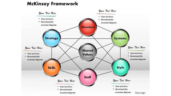 Mckinsey Framework PowerPoint Template Business PowerPoint Presentation