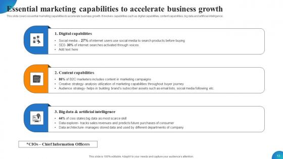 MDSS For Enhanced Campaign Performance Ppt Powerpoint Presentation Complete Deck With Slides