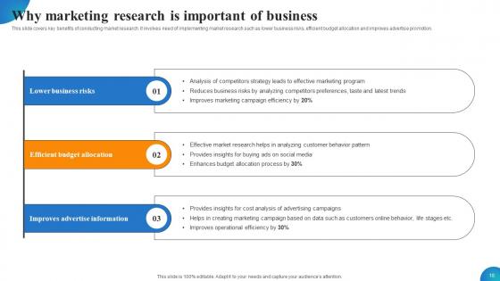MDSS For Enhanced Campaign Performance Ppt Powerpoint Presentation Complete Deck With Slides