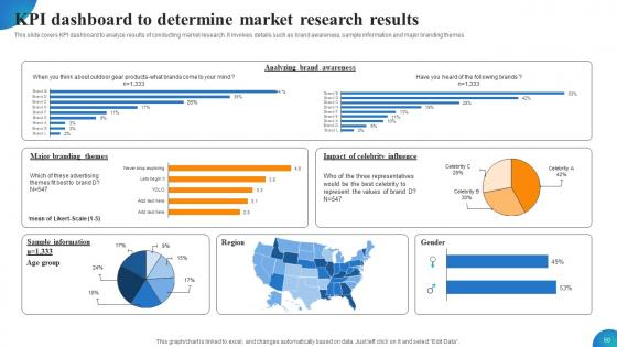 MDSS For Enhanced Campaign Performance Ppt Powerpoint Presentation Complete Deck With Slides