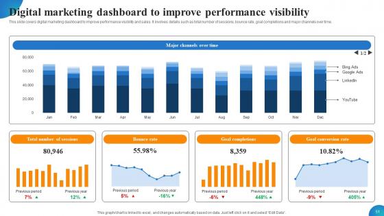 MDSS For Enhanced Campaign Performance Ppt Powerpoint Presentation Complete Deck With Slides