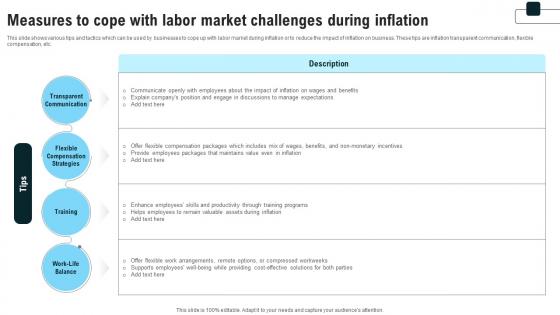Measures To Cope With Labor Market Challenges Strategies For Inflation A Tactical Guide Fin SS V