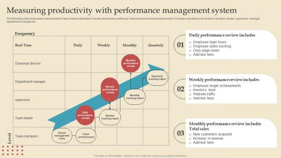 Measuring Productivity Performance Describing Business Performance Administration Goals Icons Pdf