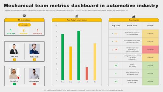 Mechanical Team Metrics Dashboard In Automotive Industry Rules Pdf Mechanical Team Metrics Dashboard In Automotive Industry Rules Pdf