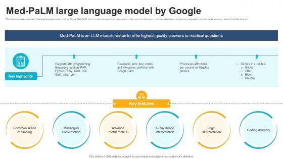 Med Palm Large Language Model By Google ChatGPT And Healthcare Innovation Enhancing AI SS V