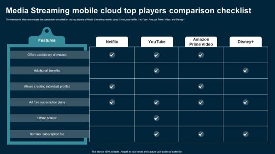 Media Streaming Mobile Cloud Top Players Application Areas Of Mobile Cloud Computing