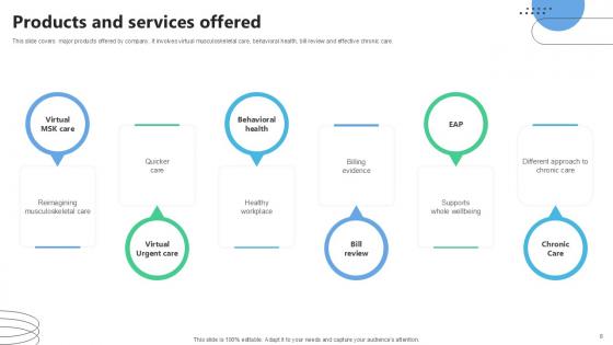 Medical Benefits Navigation Platform Pitch Deck Ppt Template