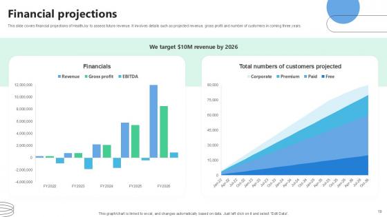 Medical Benefits Navigation Platform Pitch Deck Ppt Template