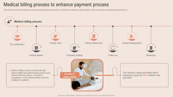 Medical Billing Process Healthcare Information Tech To Enhance Medical Facilities Demonstration Pdf