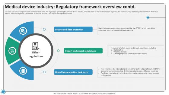 Medical Device Industry Regulatory Framework Surgical Devices Ppt Slides IR SS V