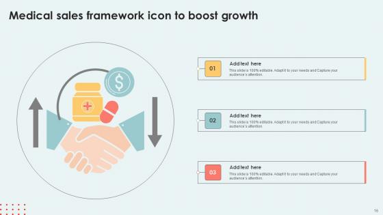 Medical Sales Framework Ppt Powerpoint Presentation Complete Deck With Slides