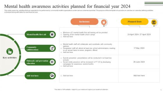 Mental Health Awareness Activities Planned Building A Winning Community Outreach Strategy SS V