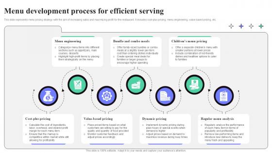Menu Development Process For Efficient Serving Strategic Guide To Launching Ppt Powerpoint