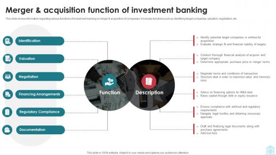 Merger And Acquisition Function Of Investment Banking Mastering Investment Banking Fin SS V Merger And Acquisition Function Of Investment Banking Mastering Investment Banking Fin SS V