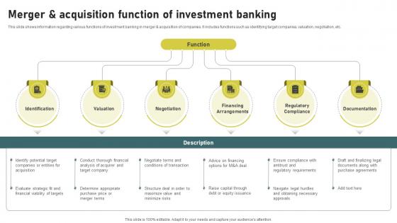Merger And Acquisition Function Of Investment Banking Simplified Functions Fin SS V Merger And Acquisition Function Of Investment Banking Simplified Functions Fin SS V