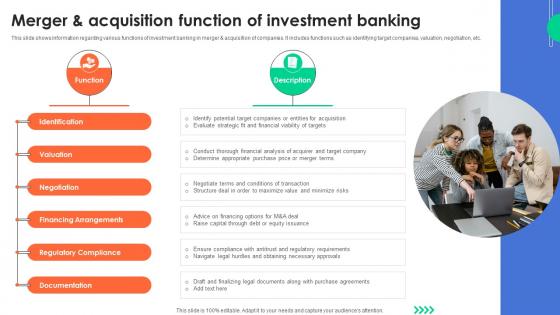 Merger And Acquisition Function Of Investment Understanding Investment Banking Framework Fin SS V Merger And Acquisition Function Of Investment Understanding Investment Banking Framework Fin SS V