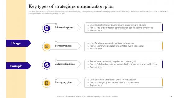 Messaging Strategy Categories Ppt PowerPoint Presentation Complete Deck With Slides