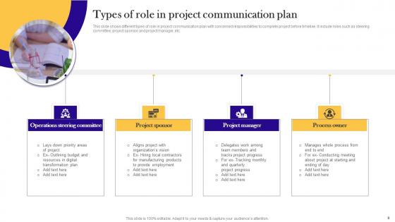 Messaging Strategy Categories Ppt PowerPoint Presentation Complete Deck With Slides