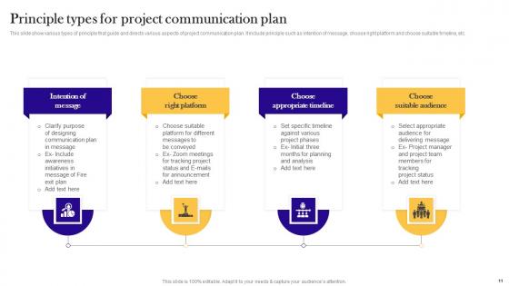 Messaging Strategy Categories Ppt PowerPoint Presentation Complete Deck With Slides