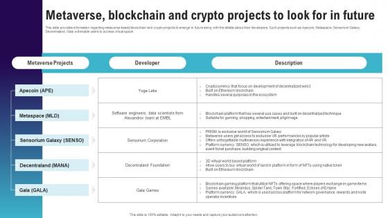 Metaverse Blockchain And Crypto Projects Continuum Of Technology Revamping Business AI SS V