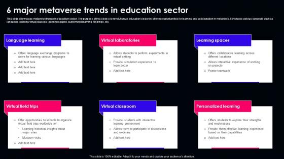 Metaverse Market Trend Ppt Powerpoint Presentation Complete Deck With Slides