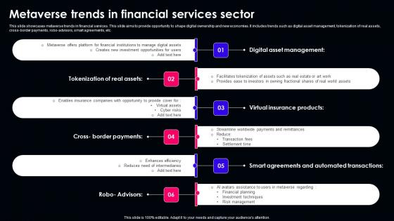 Metaverse Market Trend Ppt Powerpoint Presentation Complete Deck With Slides