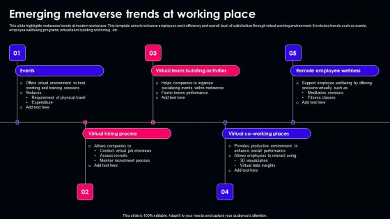 Metaverse Market Trend Ppt Powerpoint Presentation Complete Deck With Slides