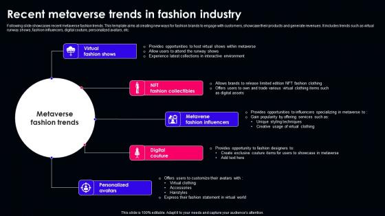 Metaverse Market Trend Ppt Powerpoint Presentation Complete Deck With Slides