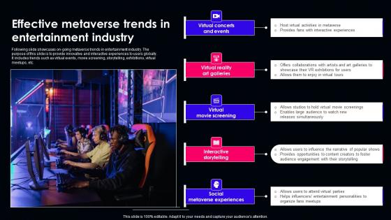 Metaverse Market Trend Ppt Powerpoint Presentation Complete Deck With Slides