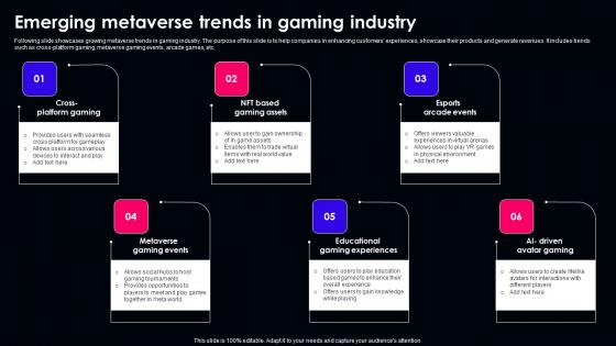 Metaverse Market Trend Ppt Powerpoint Presentation Complete Deck With Slides