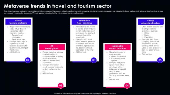 Metaverse Market Trend Ppt Powerpoint Presentation Complete Deck With Slides