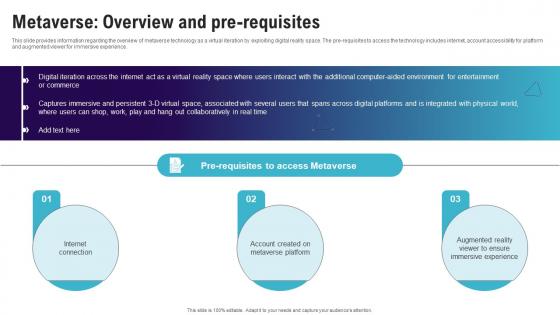 Metaverse Overview And Pre Requisites Continuum Of Technology Revamping Business AI SS V