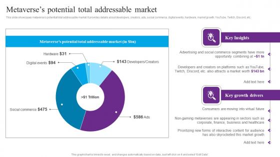 Metaverses Potential Total Centric Marketing To Enhance Brand Connections Slides Pdf Metaverses Potential Total Centric Marketing To Enhance Brand Connections Slides Pdf
