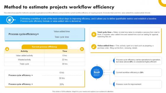 Method To Estimate Projects Workflow Efficiency Strategies For Success In Digital