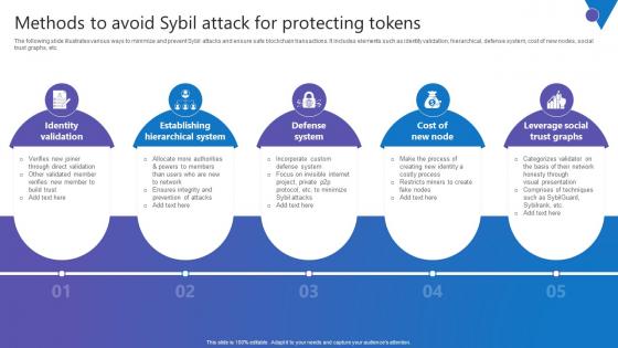 Methods To Avoid Sybil Comprehensive Guide To Blockchain Digital Security Brochure Pdf Methods To Avoid Sybil Comprehensive Guide To Blockchain Digital Security Brochure Pdf