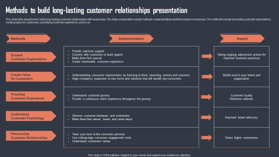 Methods To Build Long Lasting Customer Relationships Presentation Infographics Pdf