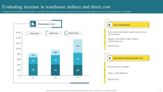 Methods To Enhance Warehouse Space Utilization And Enhance Stock Transparency Complete Deck