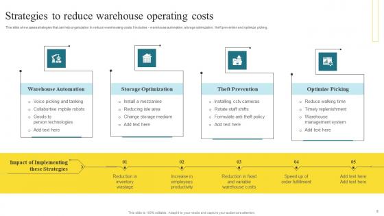 Methods To Enhance Warehouse Space Utilization And Enhance Stock Transparency Complete Deck