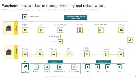 Methods To Enhance Warehouse Space Utilization And Enhance Stock Transparency Complete Deck