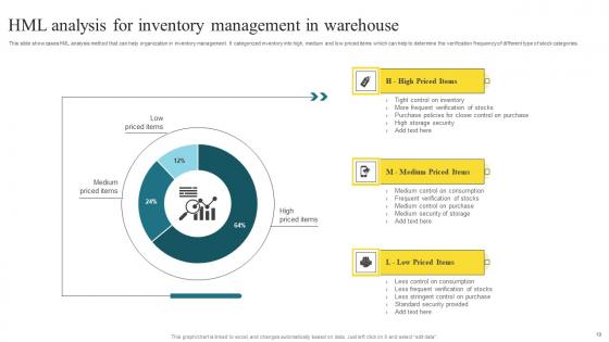 Methods To Enhance Warehouse Space Utilization And Enhance Stock Transparency Complete Deck