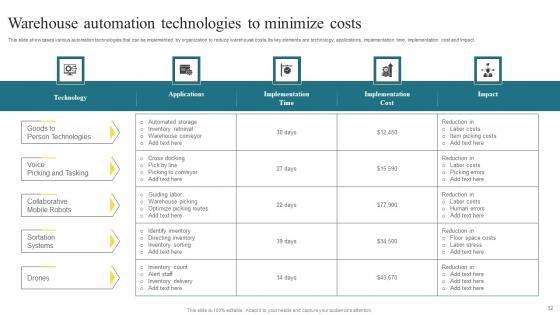 Methods To Enhance Warehouse Space Utilization And Enhance Stock Transparency Complete Deck