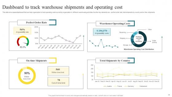 Methods To Enhance Warehouse Space Utilization And Enhance Stock Transparency Complete Deck
