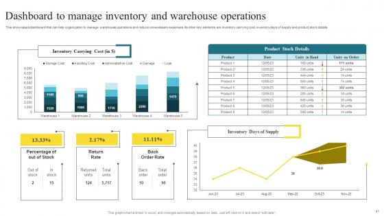 Methods To Enhance Warehouse Space Utilization And Enhance Stock Transparency Complete Deck